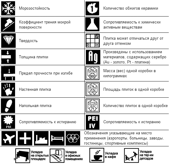 условные обозначения по керамической плитке